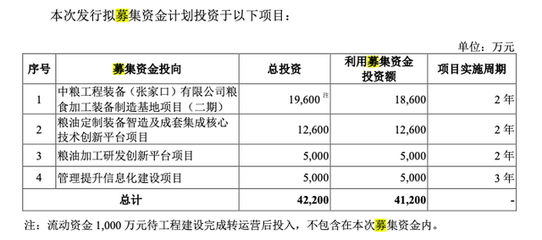 中粮工科IPO过会背后 诉讼缠身与资金冻结的阴影